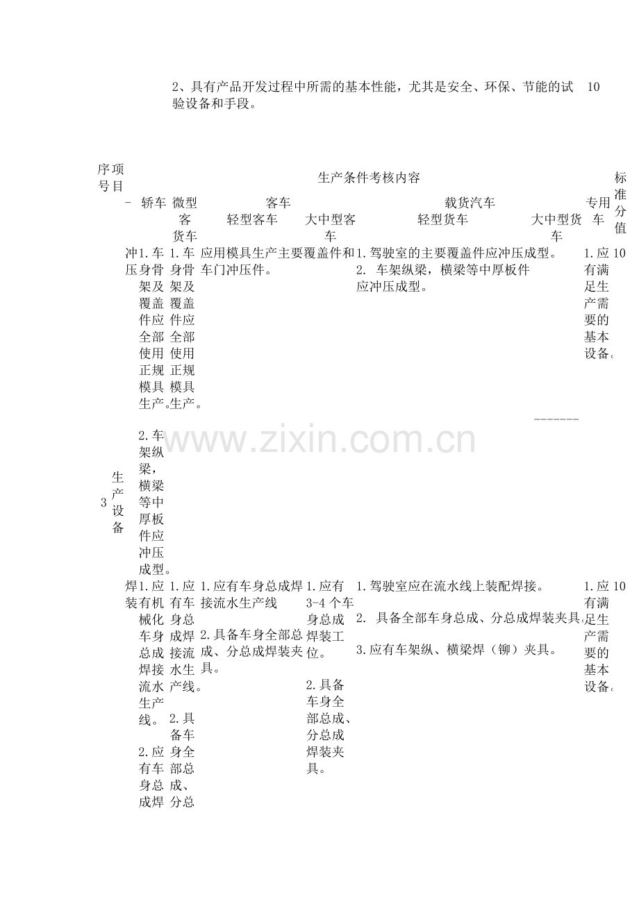 汽车企业生产条件考核标准中华人民共和国工业和信息化部.doc_第2页