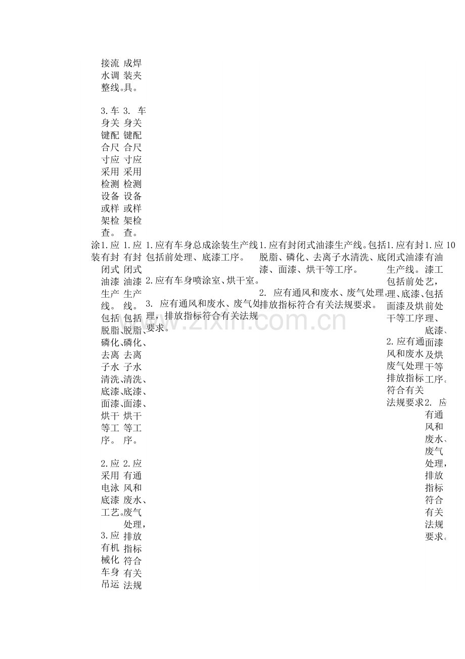 汽车企业生产条件考核标准中华人民共和国工业和信息化部.doc_第3页