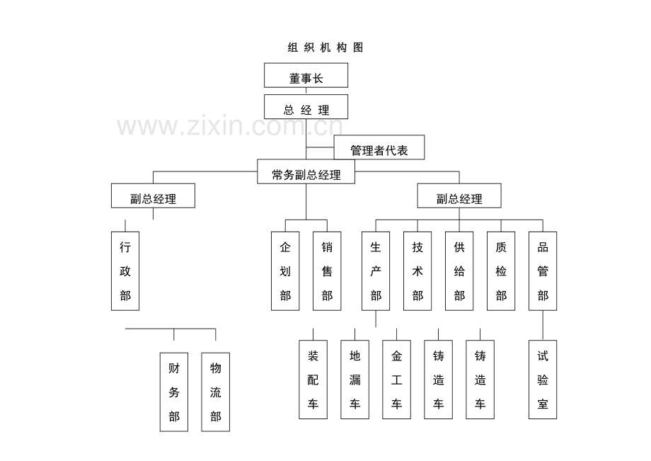 企业进出口管理制度样本.doc_第3页