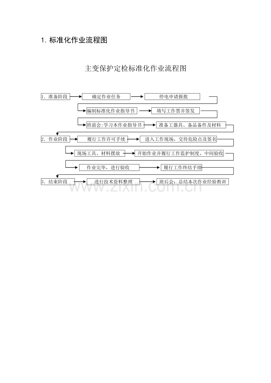 主变保护定检作业指导书.doc_第3页