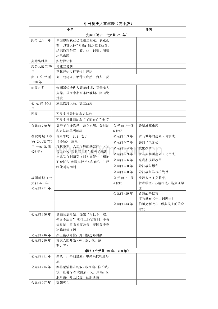 高中历史中外大事年表.doc_第1页