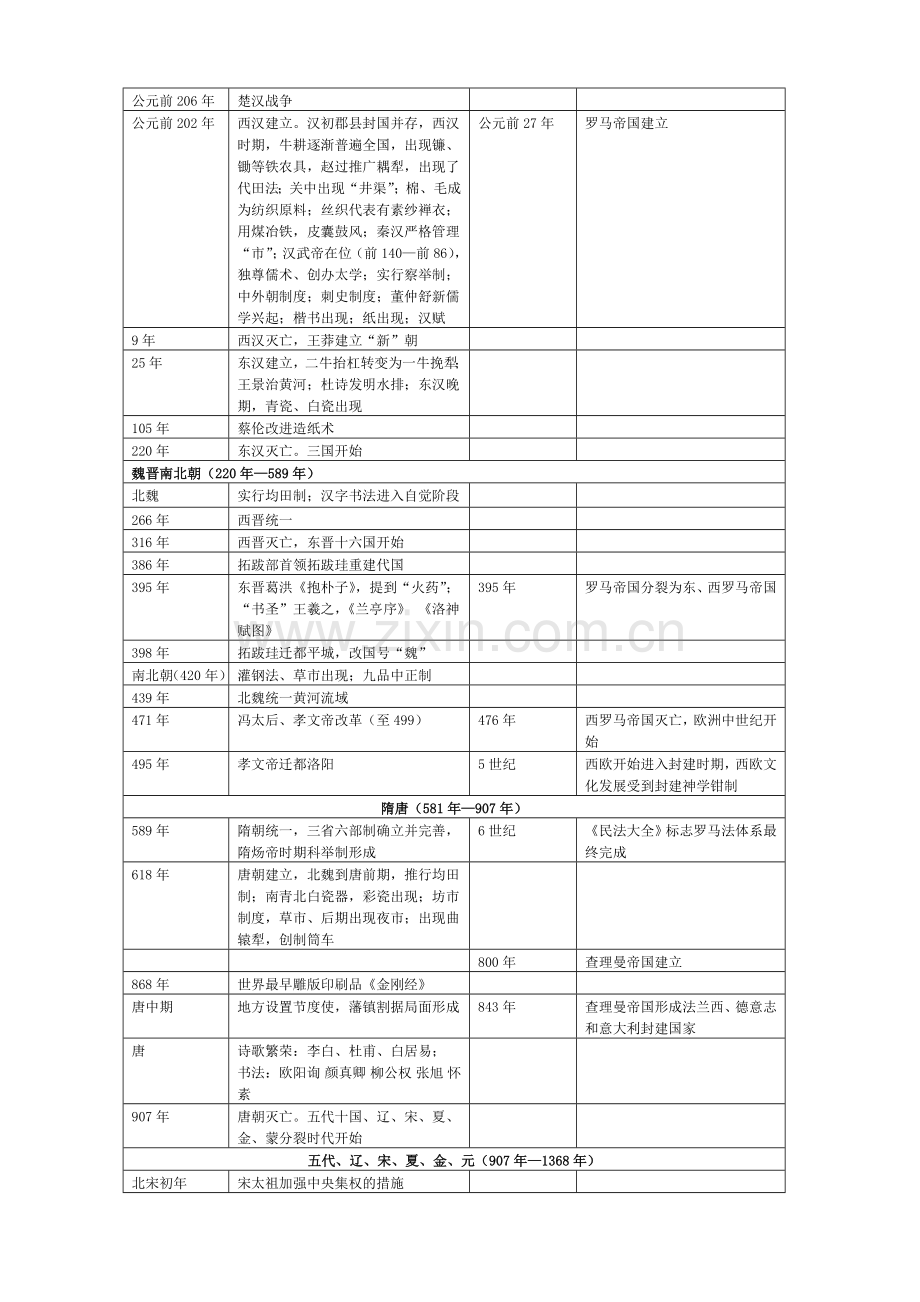 高中历史中外大事年表.doc_第2页