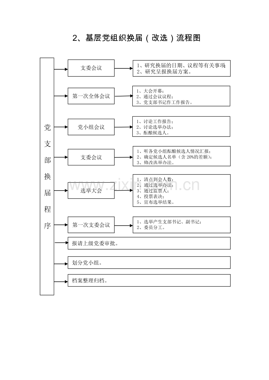 基层党建流程图全.doc_第2页