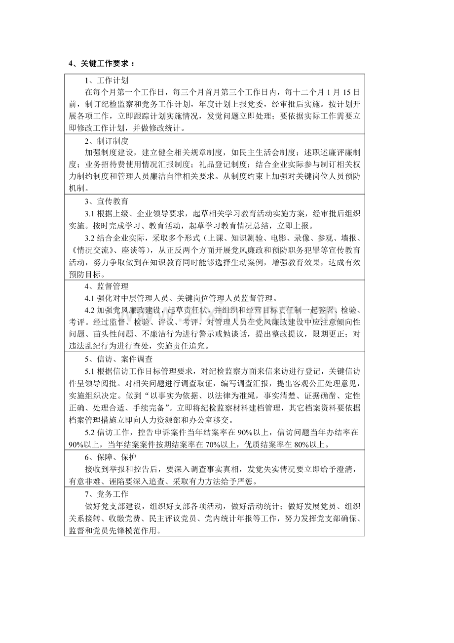 公司监察室部门职责说明书样本.doc_第2页