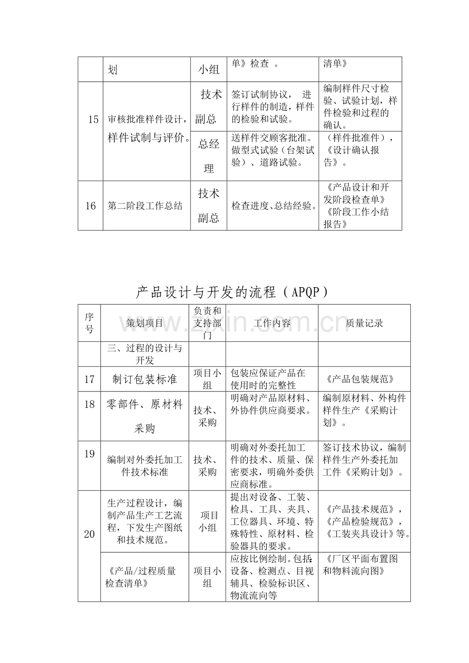 产品设计与开发的流程APQP.doc_第3页