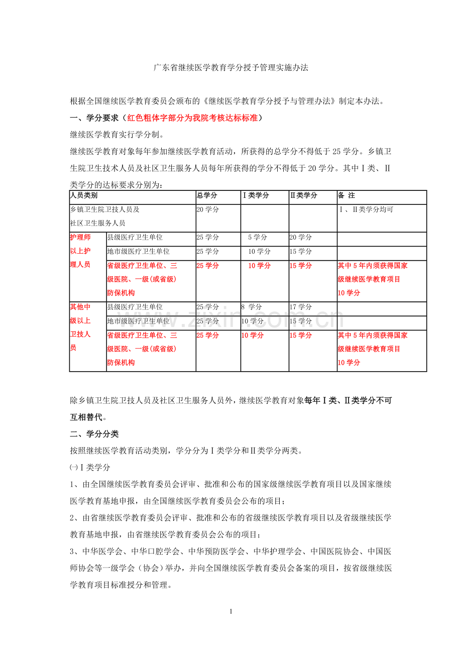 广东省继续医学教育学分授予管理实施办法.doc_第1页