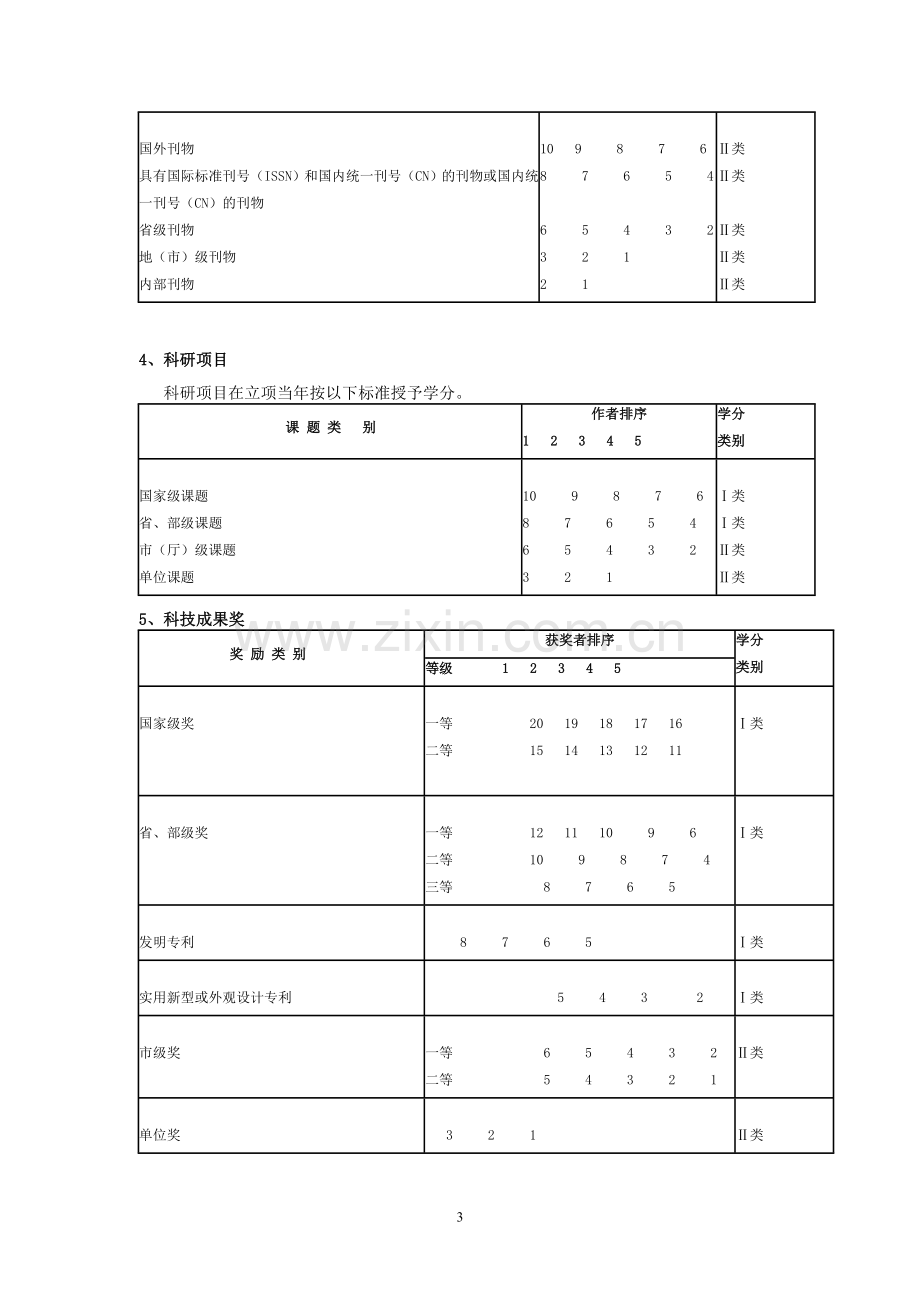 广东省继续医学教育学分授予管理实施办法.doc_第3页