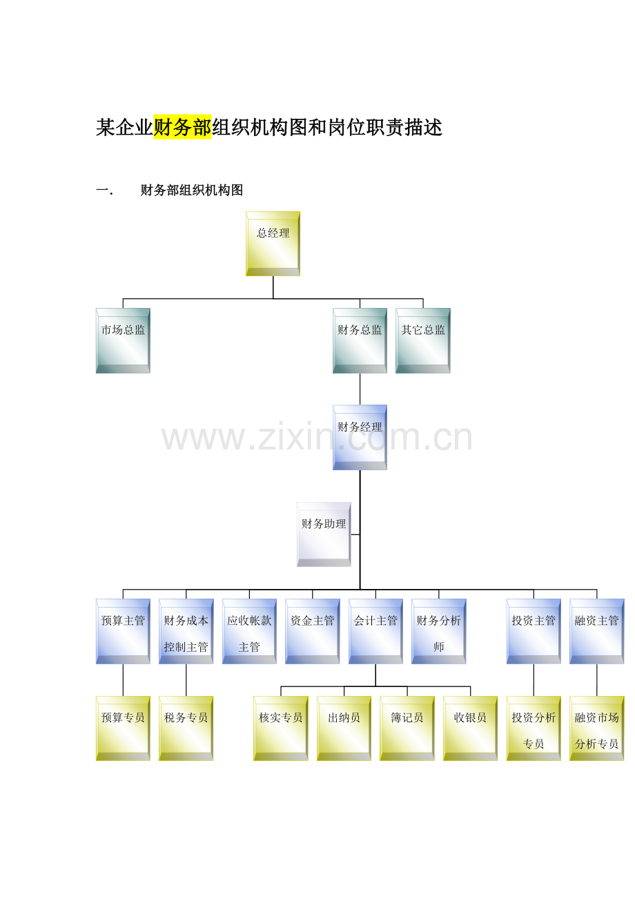 企业财务部组织机构与岗位职责样本.doc_第1页