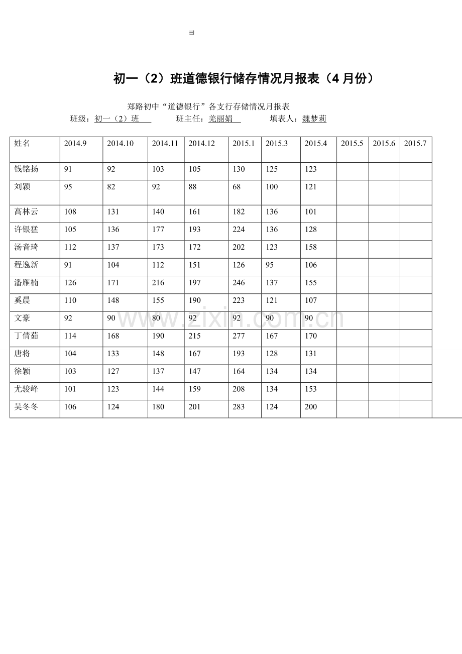 初一2班道德银行储存情况月报表4月份.doc_第1页