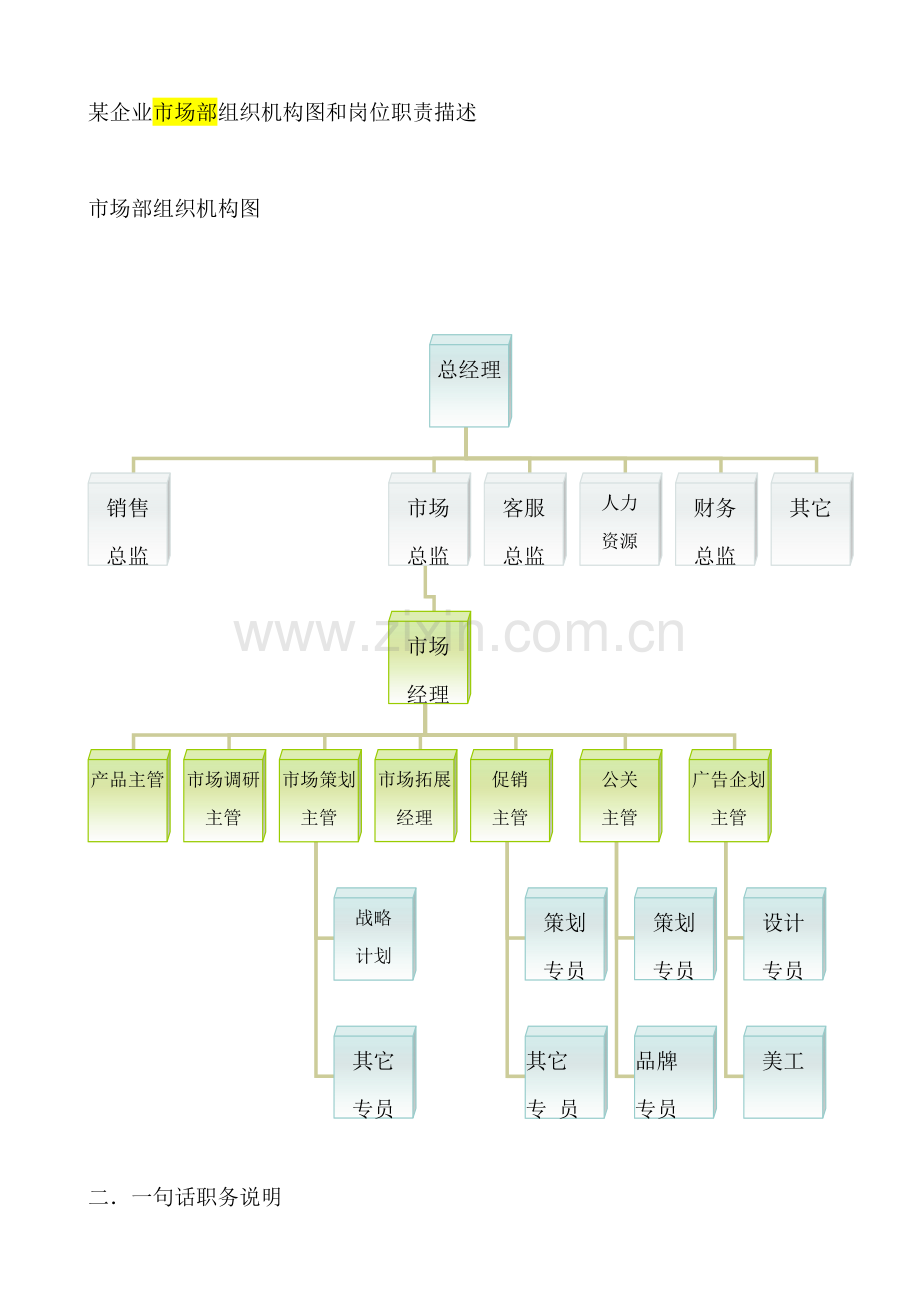 企业市场部组织机构图与岗位职责描述模板样本.doc_第1页