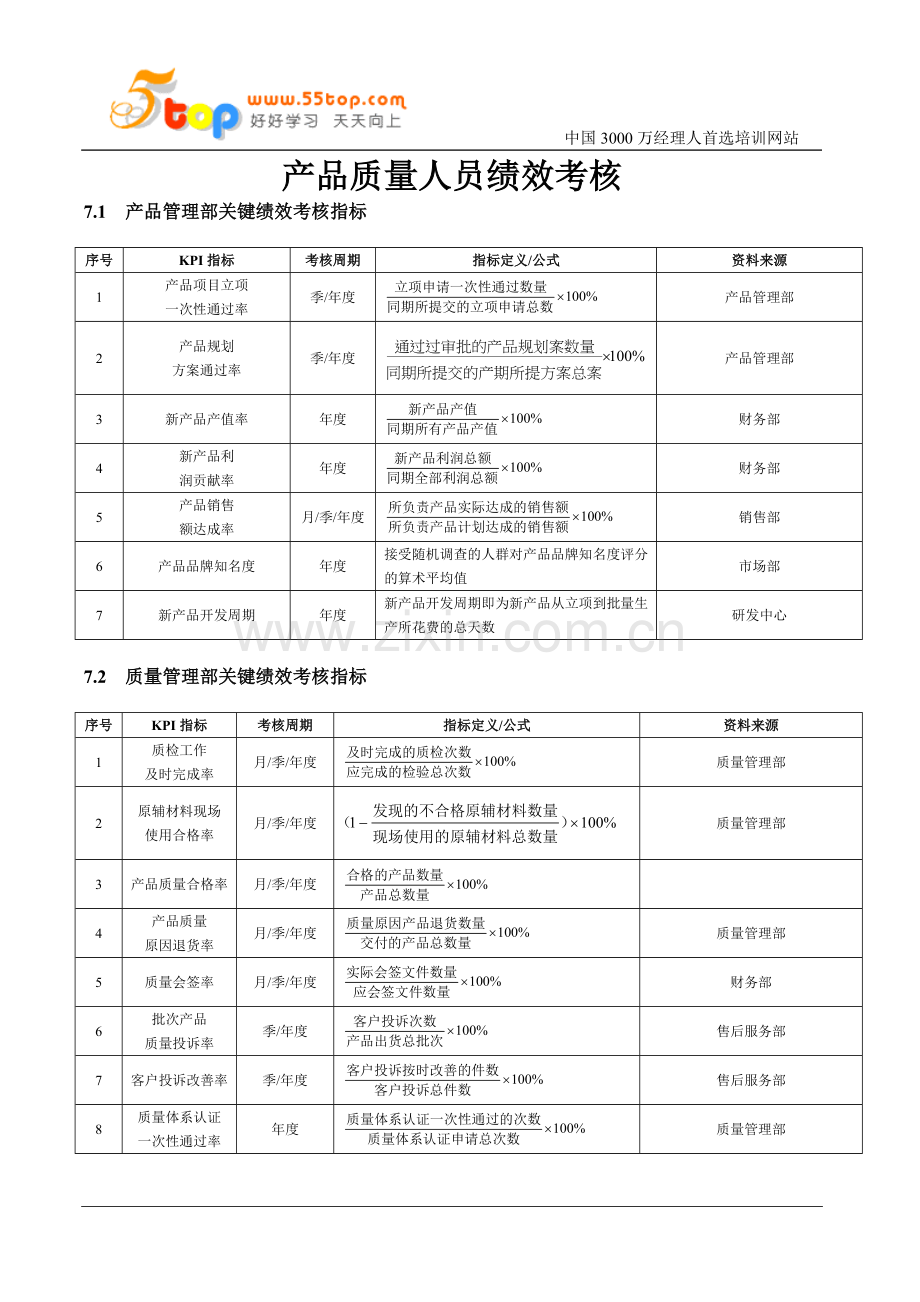 产品质量人员绩效考核.doc_第1页