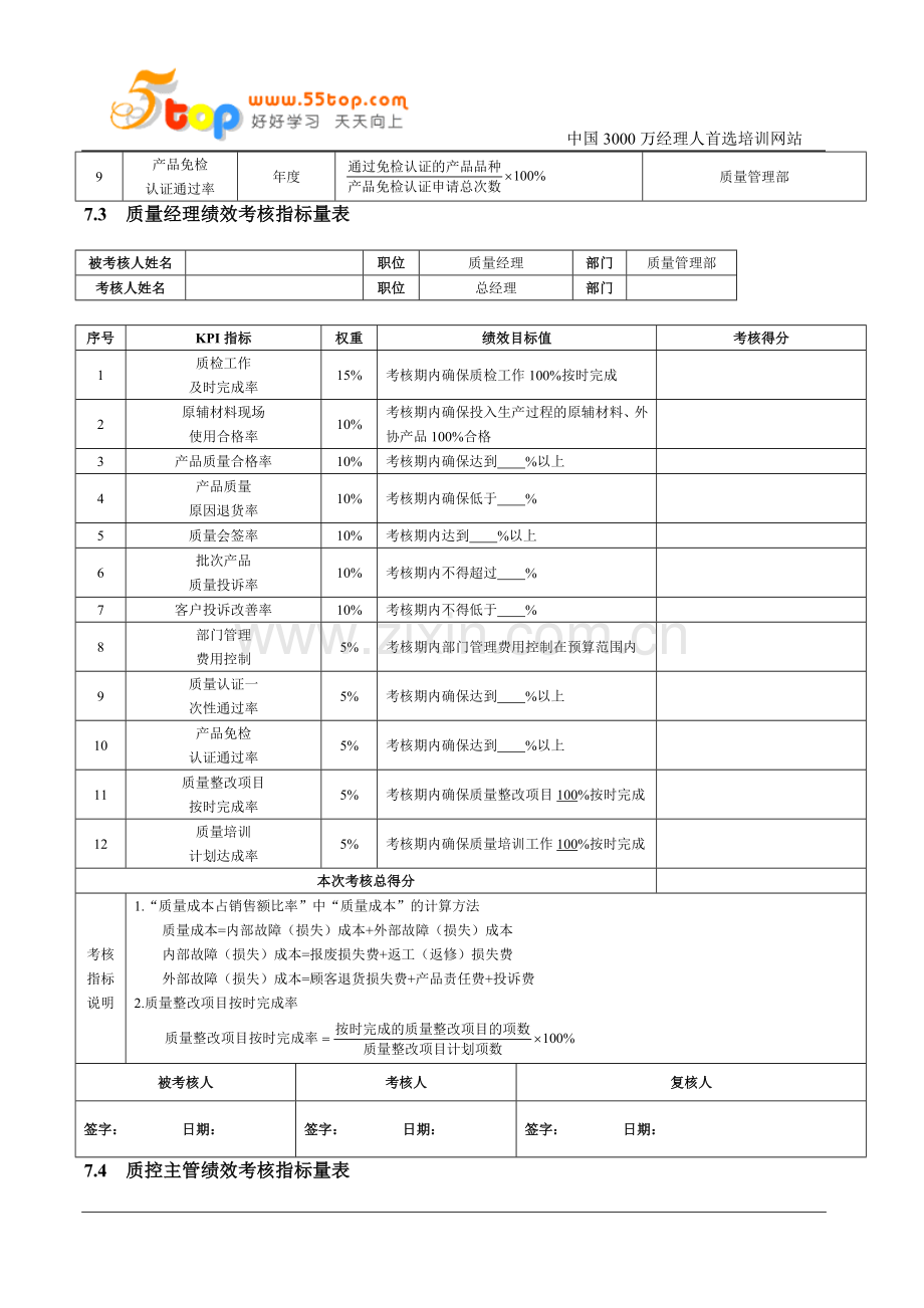 产品质量人员绩效考核.doc_第2页