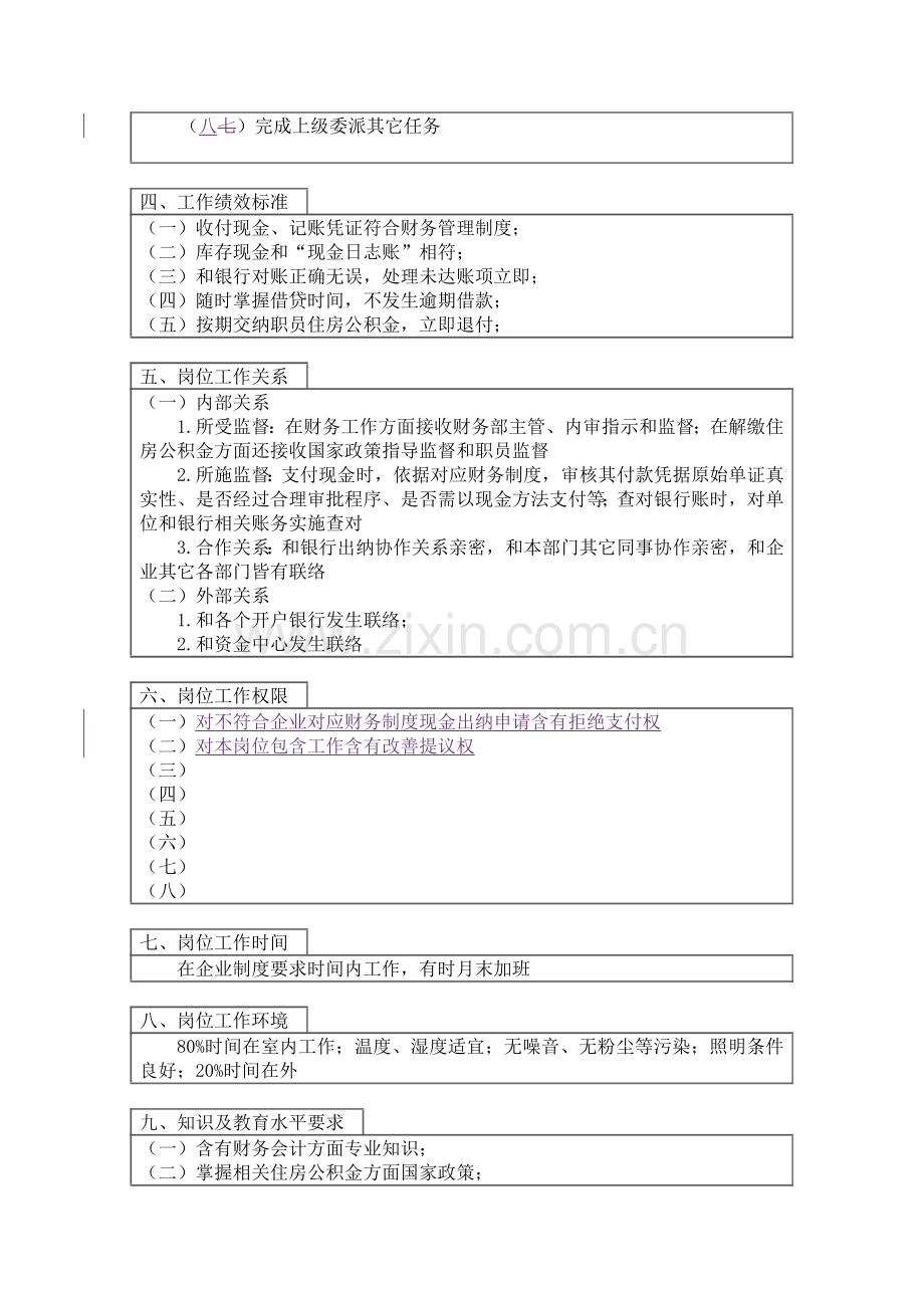 企业财务出纳岗位说明书样本.doc_第2页