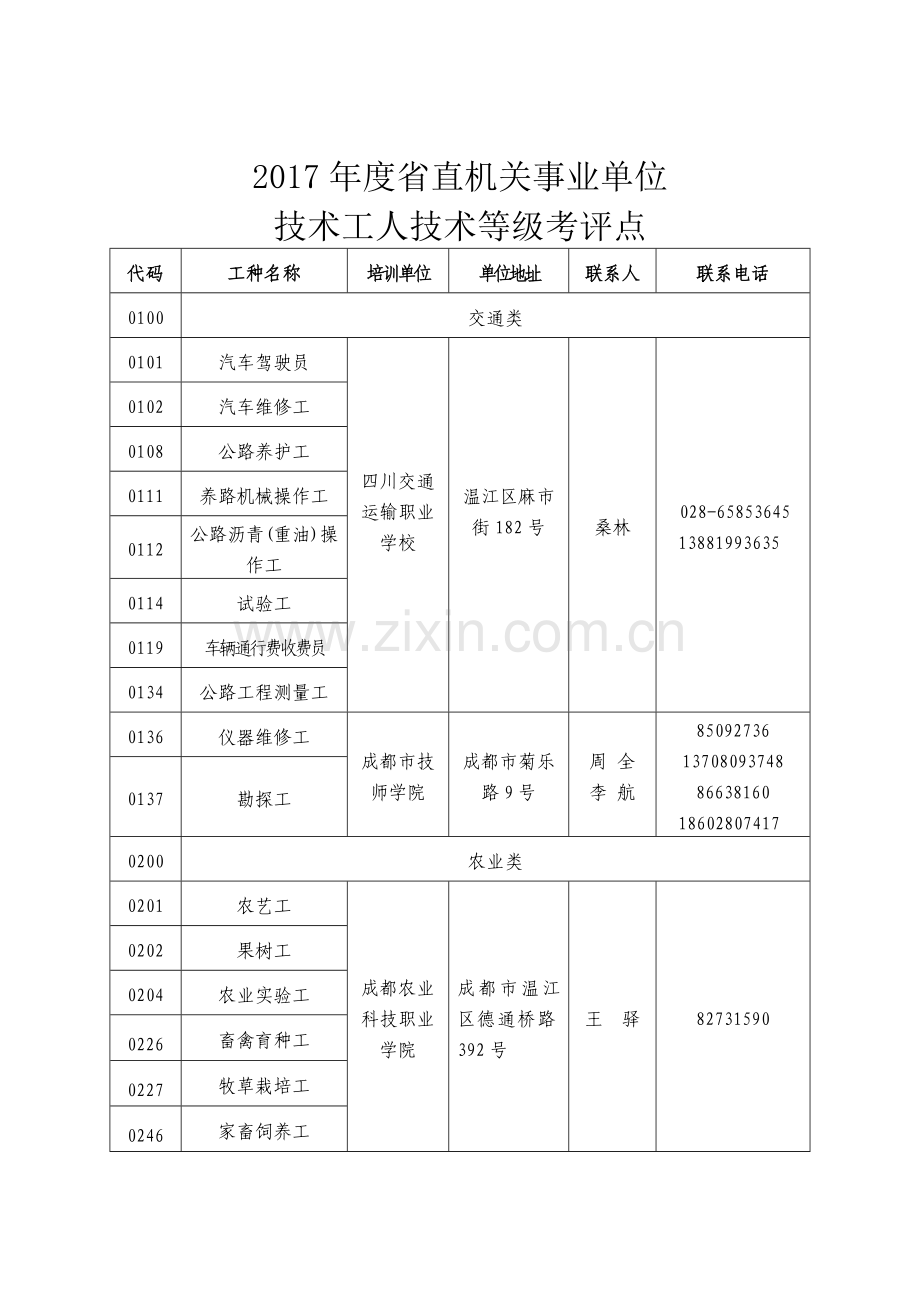 川职业技能鉴定指导中心.doc_第1页