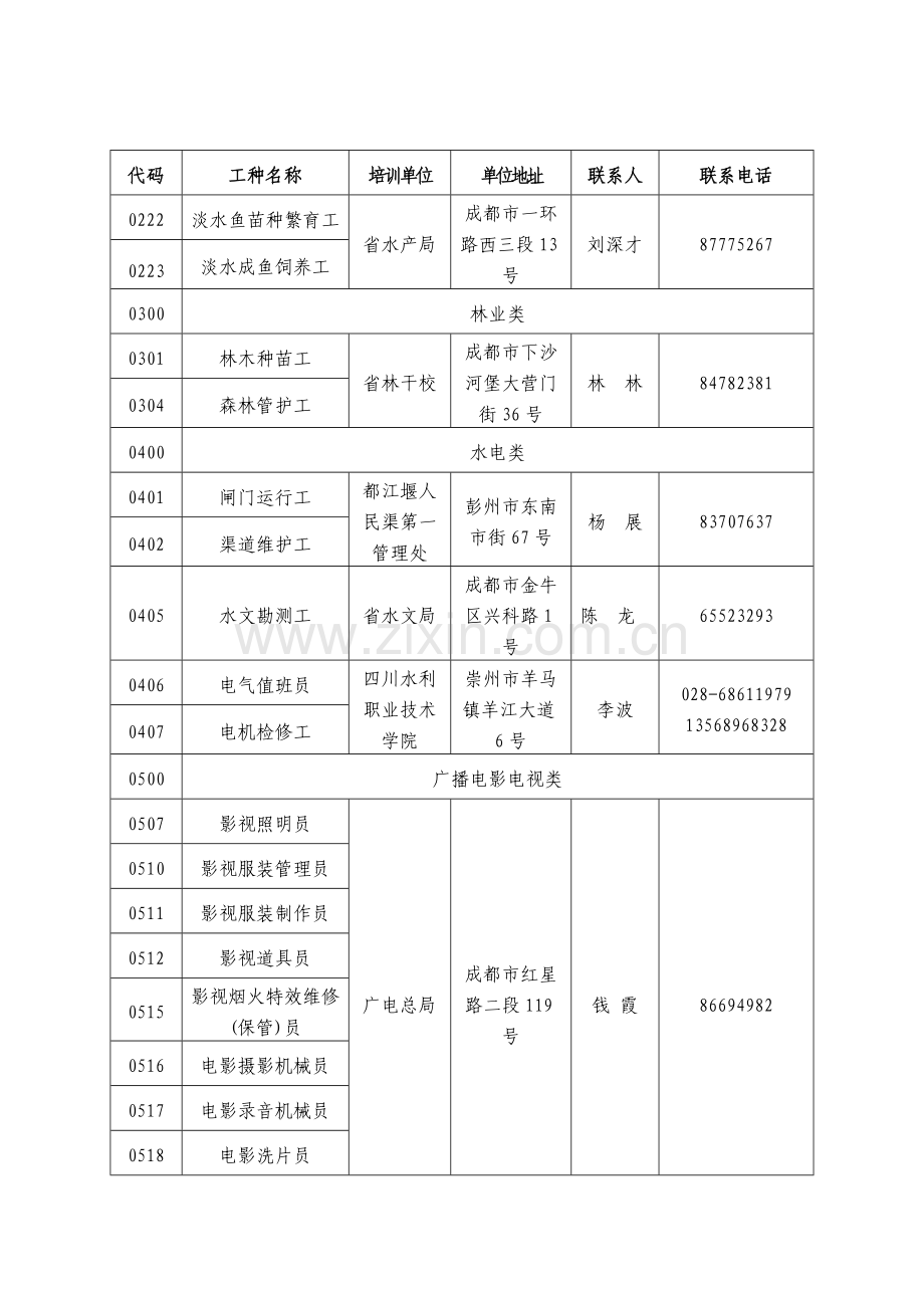 川职业技能鉴定指导中心.doc_第2页