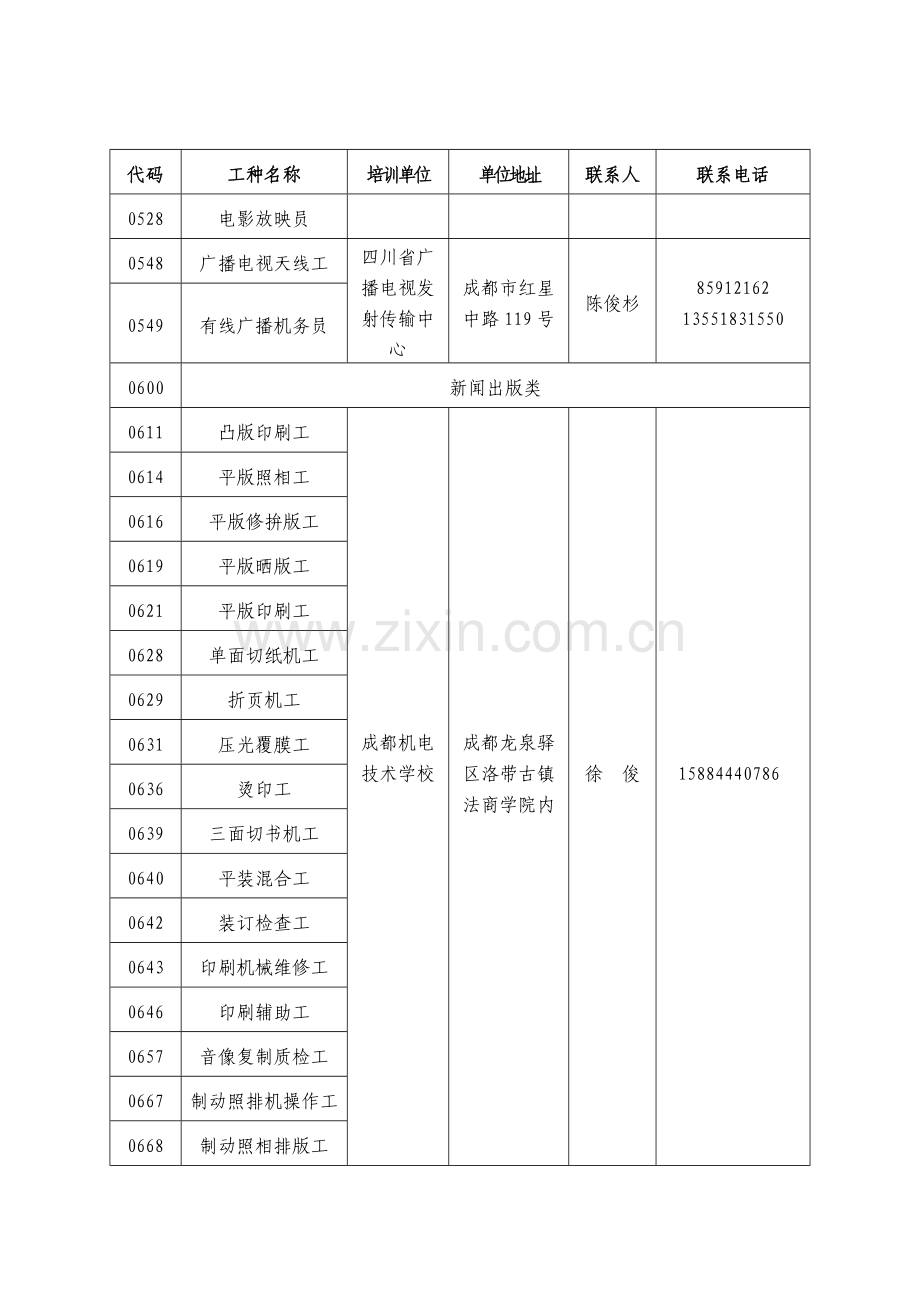 川职业技能鉴定指导中心.doc_第3页