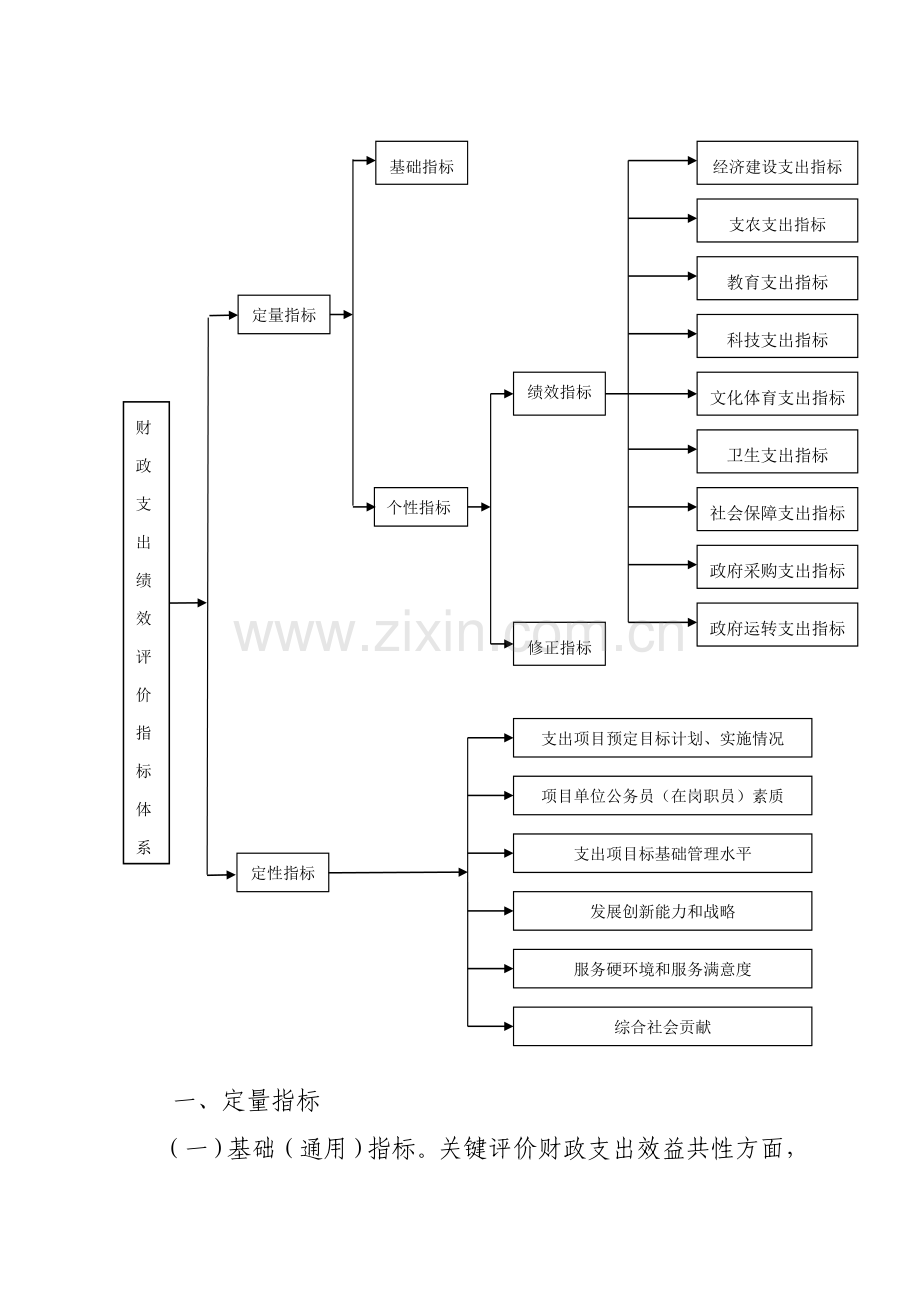 市财政支出绩效评价指标体系概述样本.doc_第3页