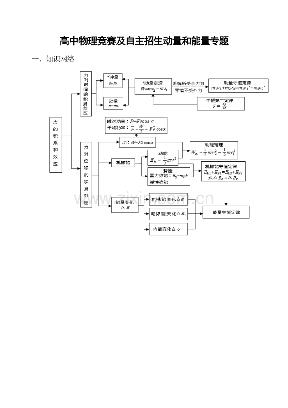 高中物理竞赛及自主招生动量和能量专题总结.doc_第1页