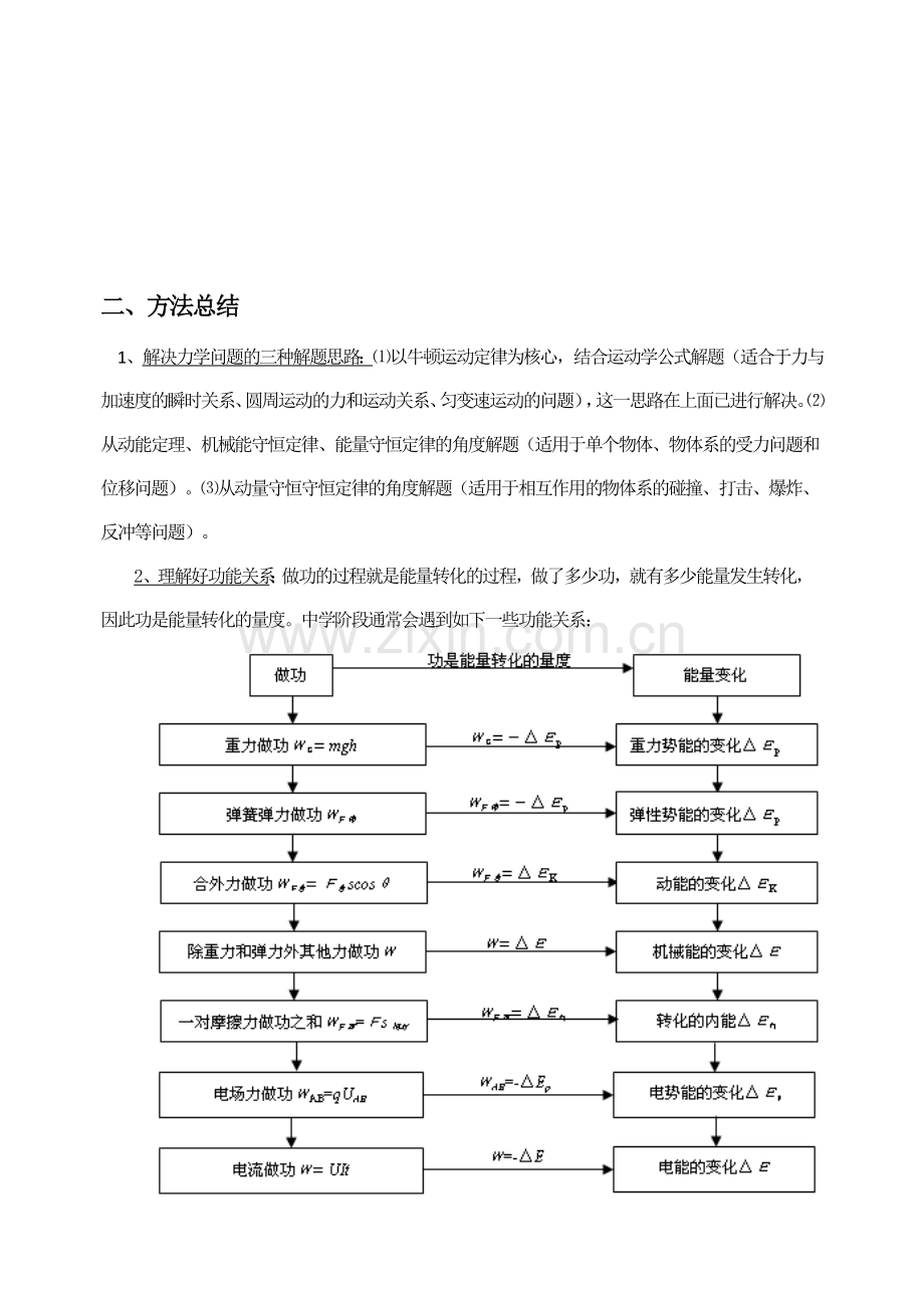 高中物理竞赛及自主招生动量和能量专题总结.doc_第2页