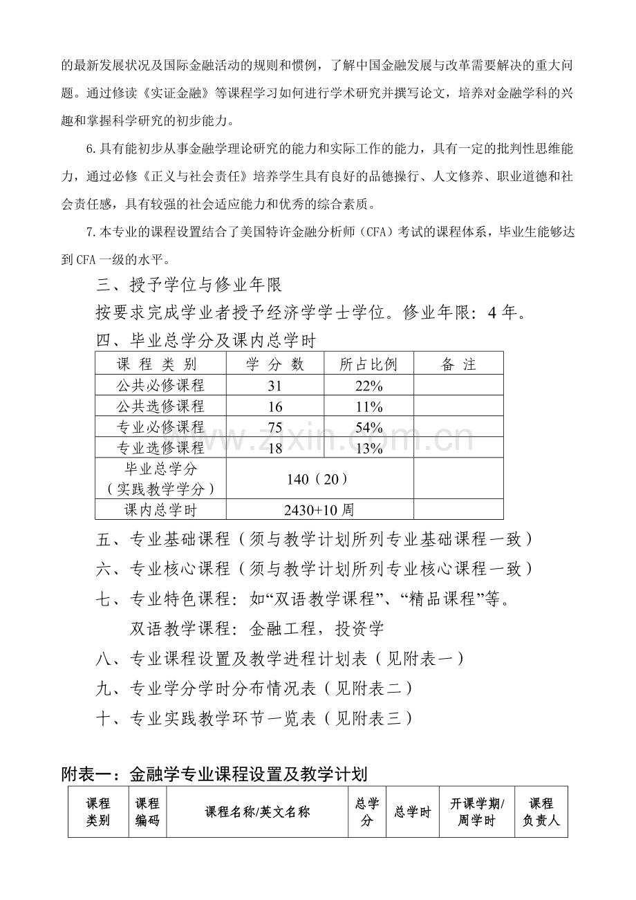 岭南学院金融学专业培养方案.docx_第2页