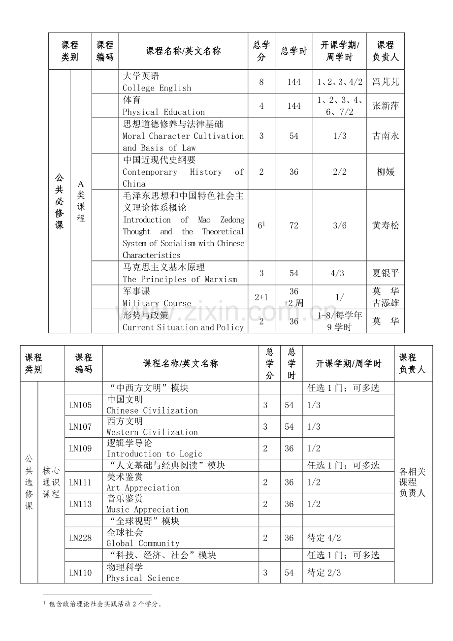 岭南学院金融学专业培养方案.docx_第3页