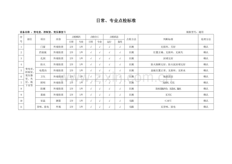 变电站点检维护标准.doc_第3页