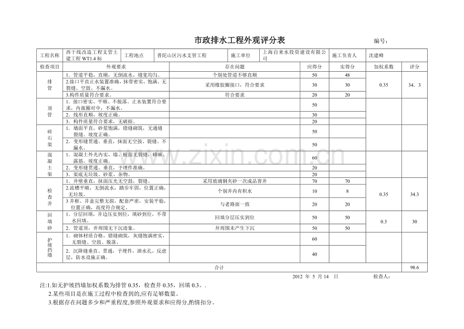 市政排水工程外观评分表编号.doc_第1页