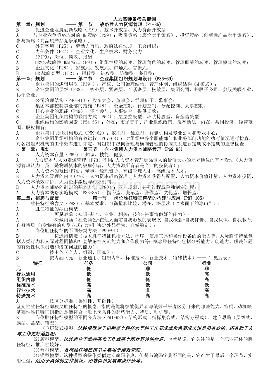 2012人力资源高级管理师一级复习关键词.docx_第1页