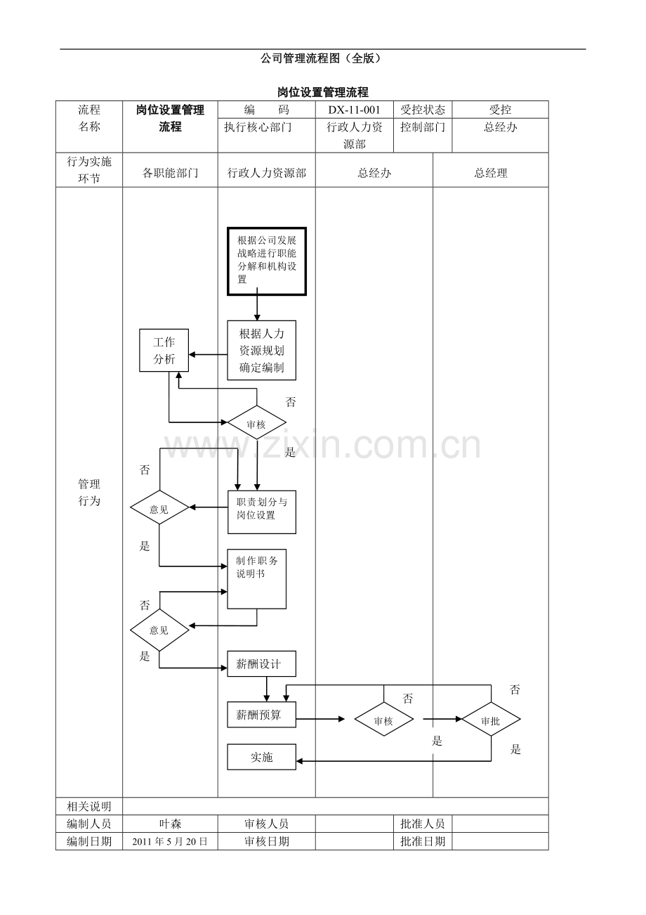 公司管理流程图全版.doc_第1页