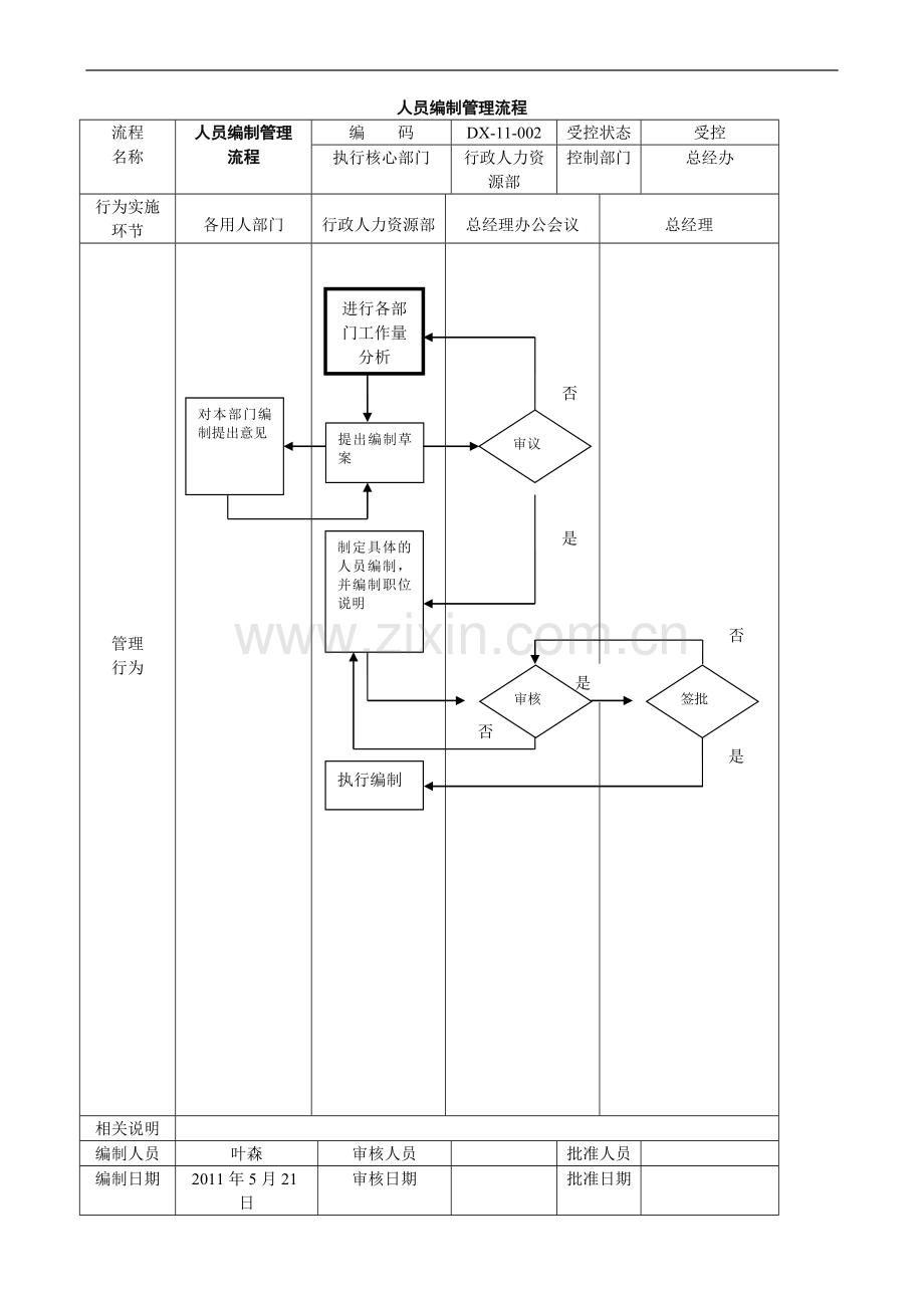 公司管理流程图全版.doc_第2页