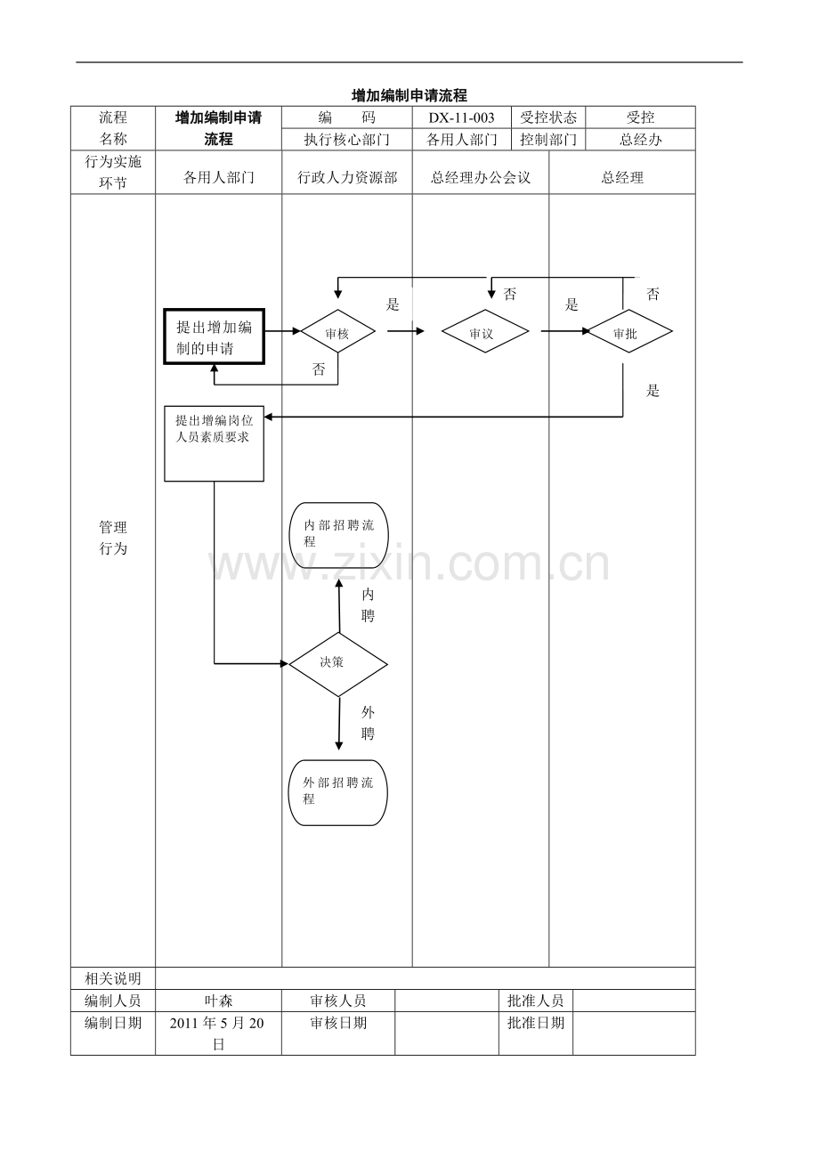 公司管理流程图全版.doc_第3页