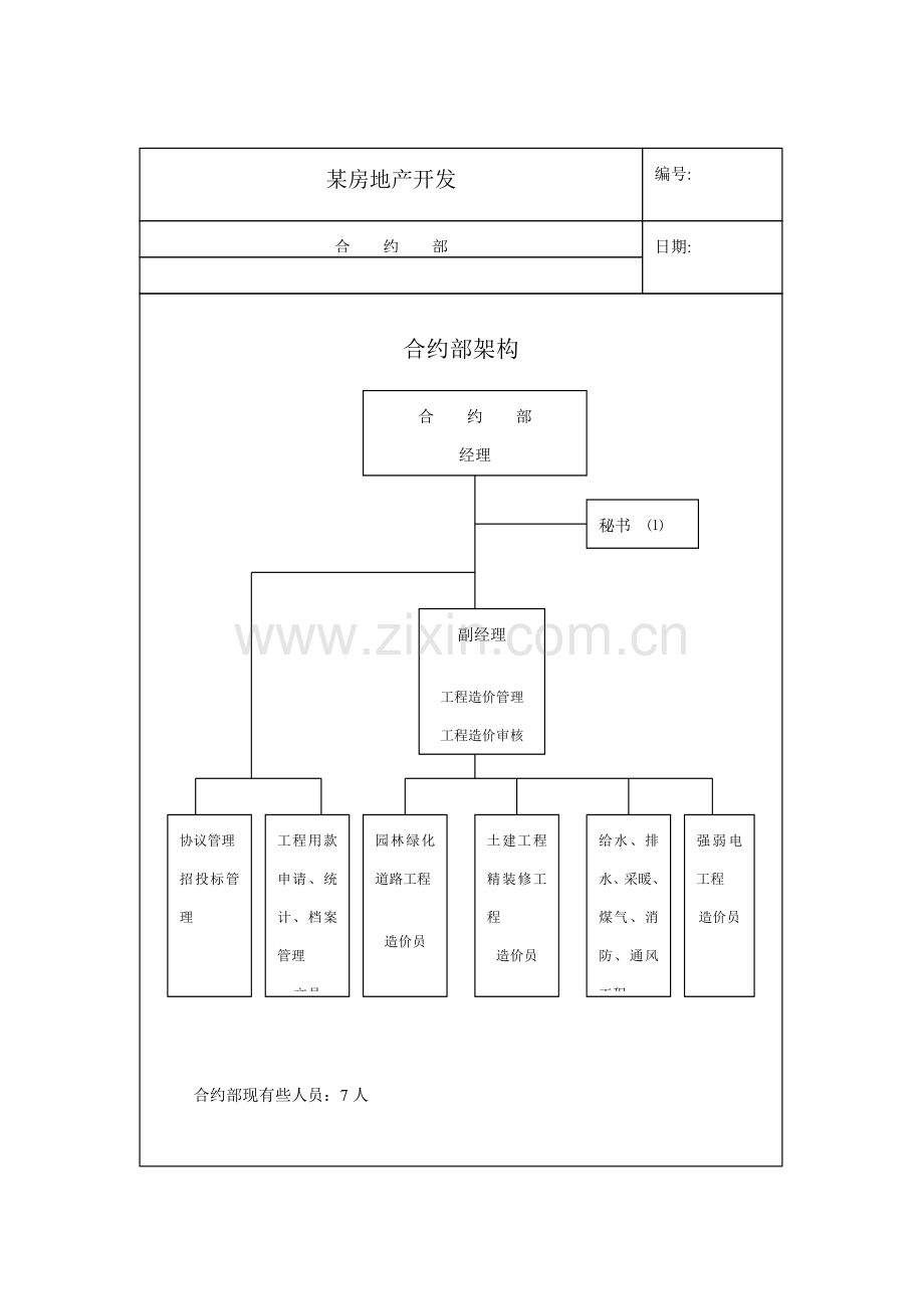 公司合约部岗位职责汇总表样本.doc_第1页