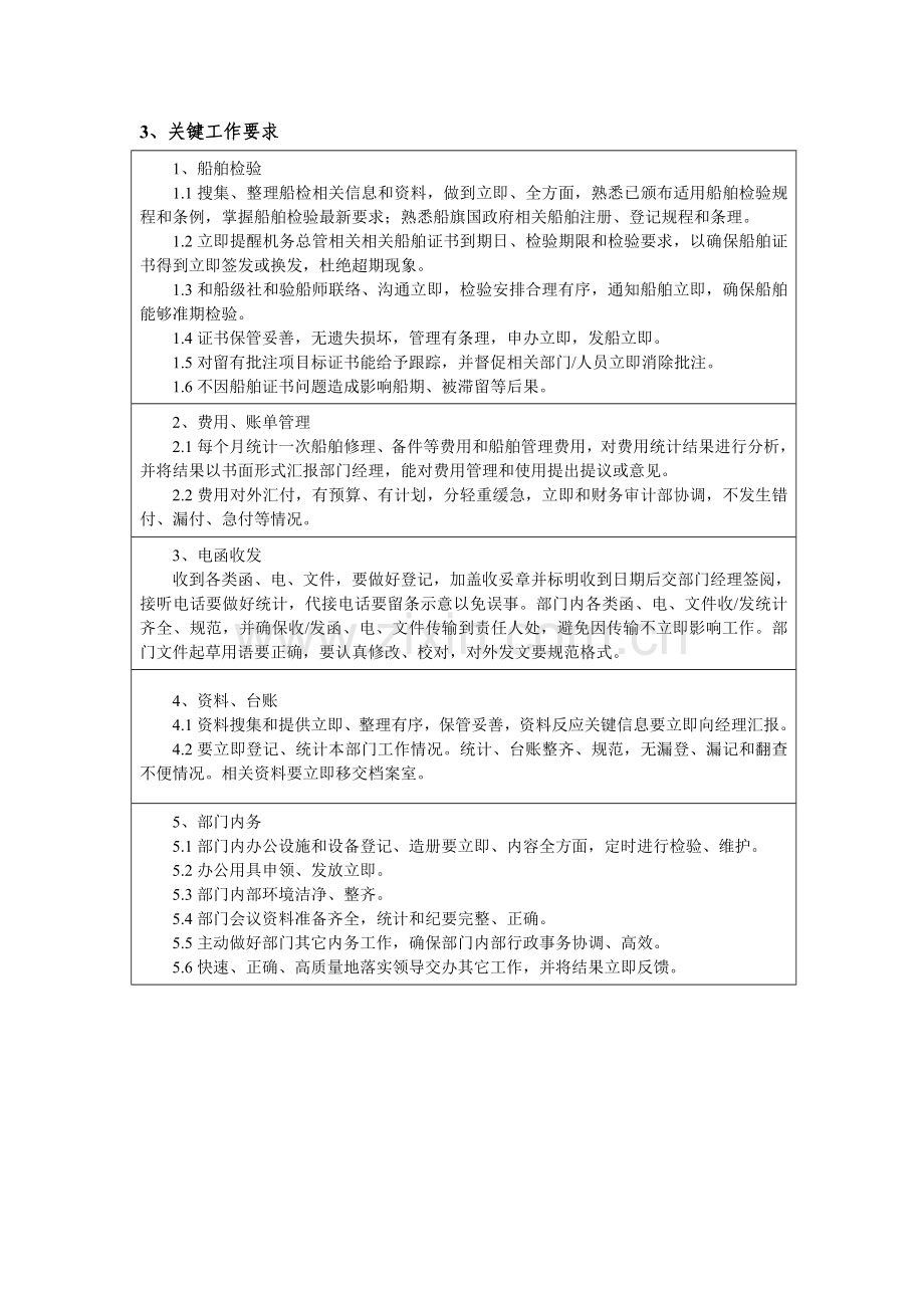 公司船管部行政主管岗位说明书样本.doc_第3页