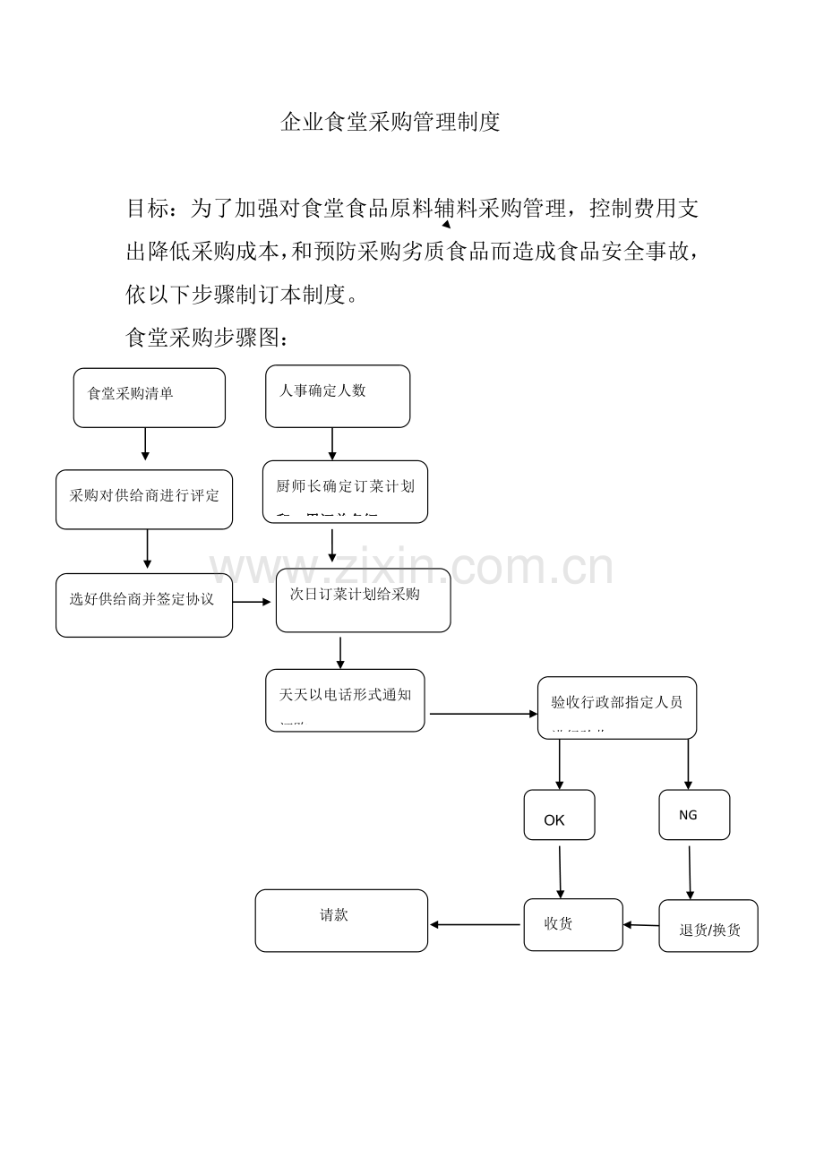 公司食堂采购管理制度模板样本.doc_第1页