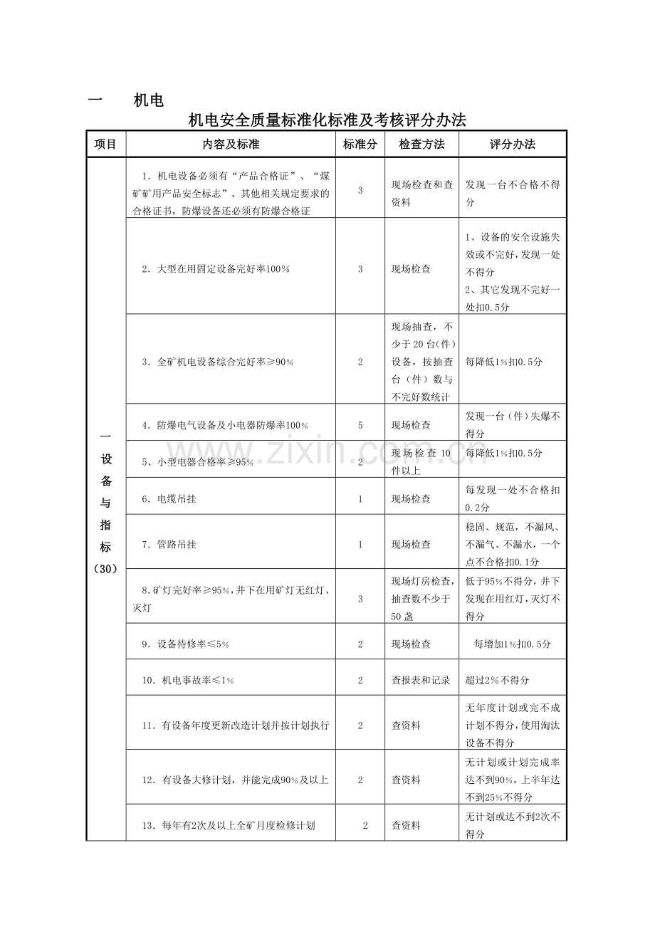 贵州质量标准化标准.doc_第1页