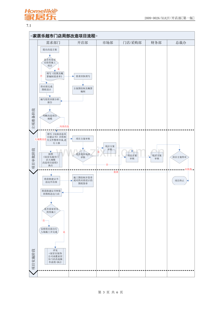 超市门店局部改造项目流程1191.doc_第3页