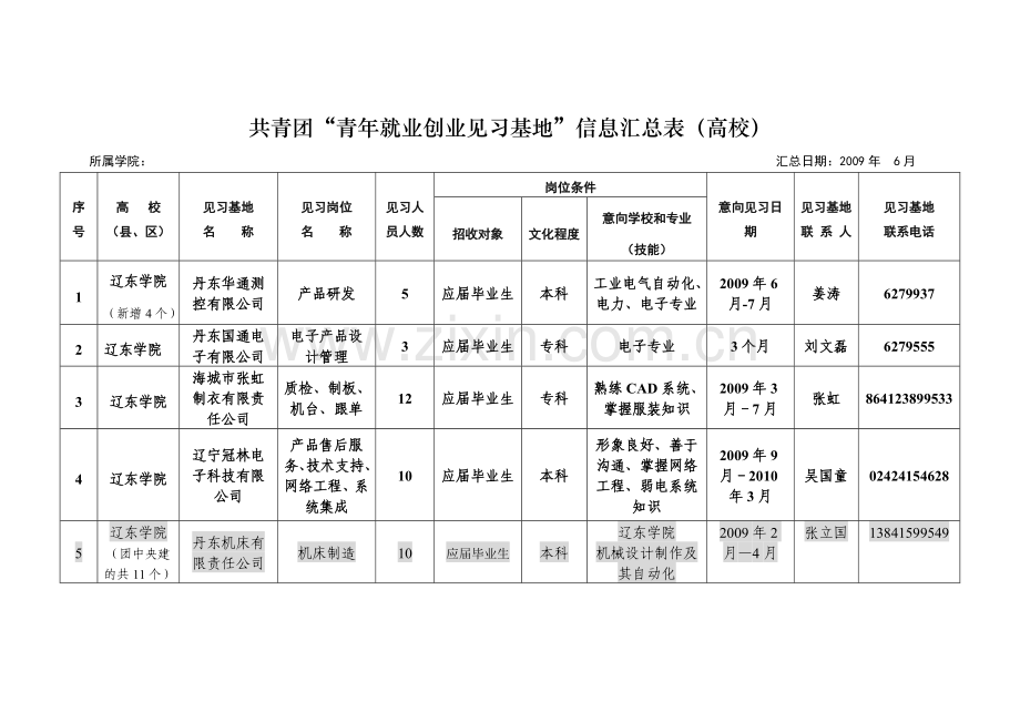 共青团青年就业创业见习基地信息汇总表.doc_第1页