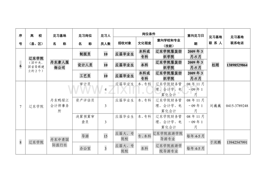 共青团青年就业创业见习基地信息汇总表.doc_第2页