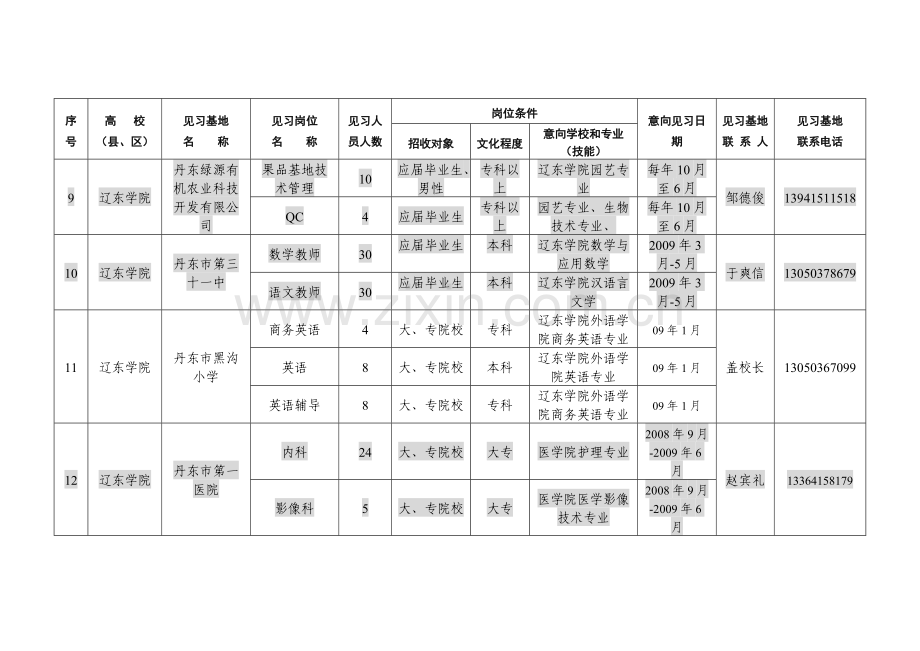 共青团青年就业创业见习基地信息汇总表.doc_第3页