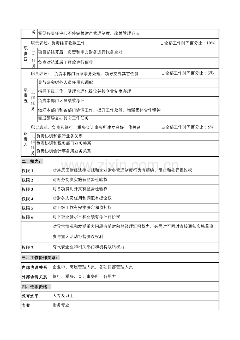 公司财务部经理岗位说明书样本.doc_第2页