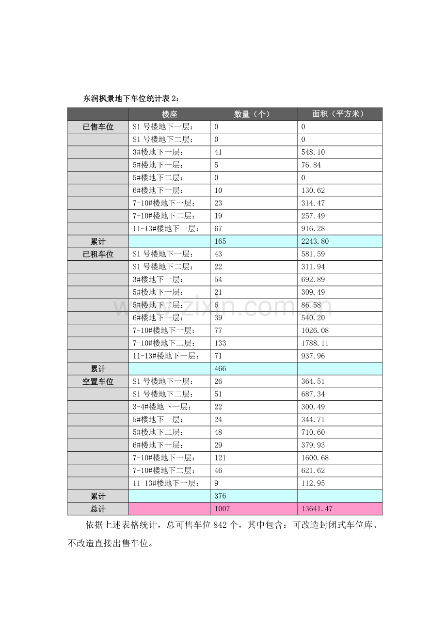 地下车位销售方案样本.doc_第2页