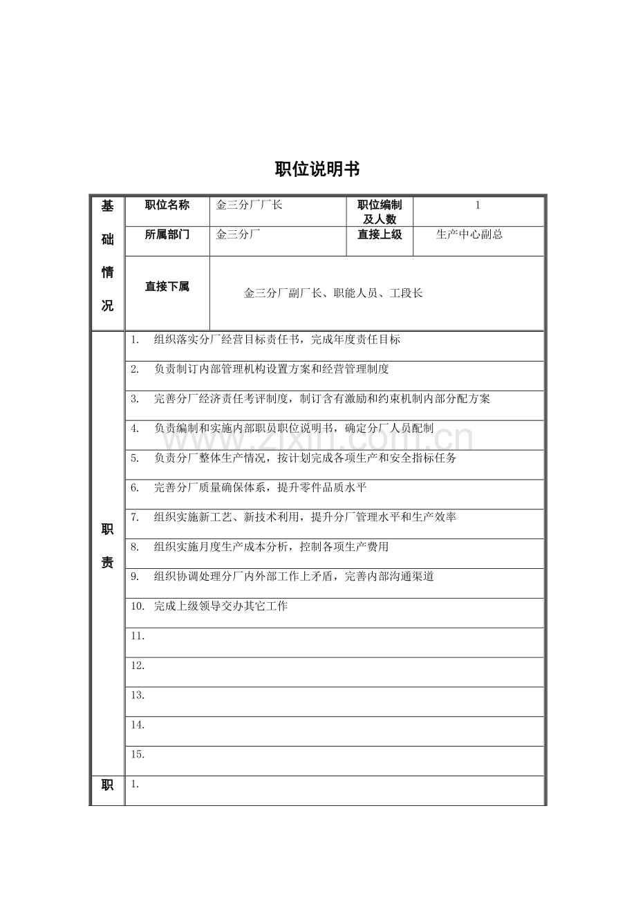 分厂厂长职位说明书样本.doc_第1页