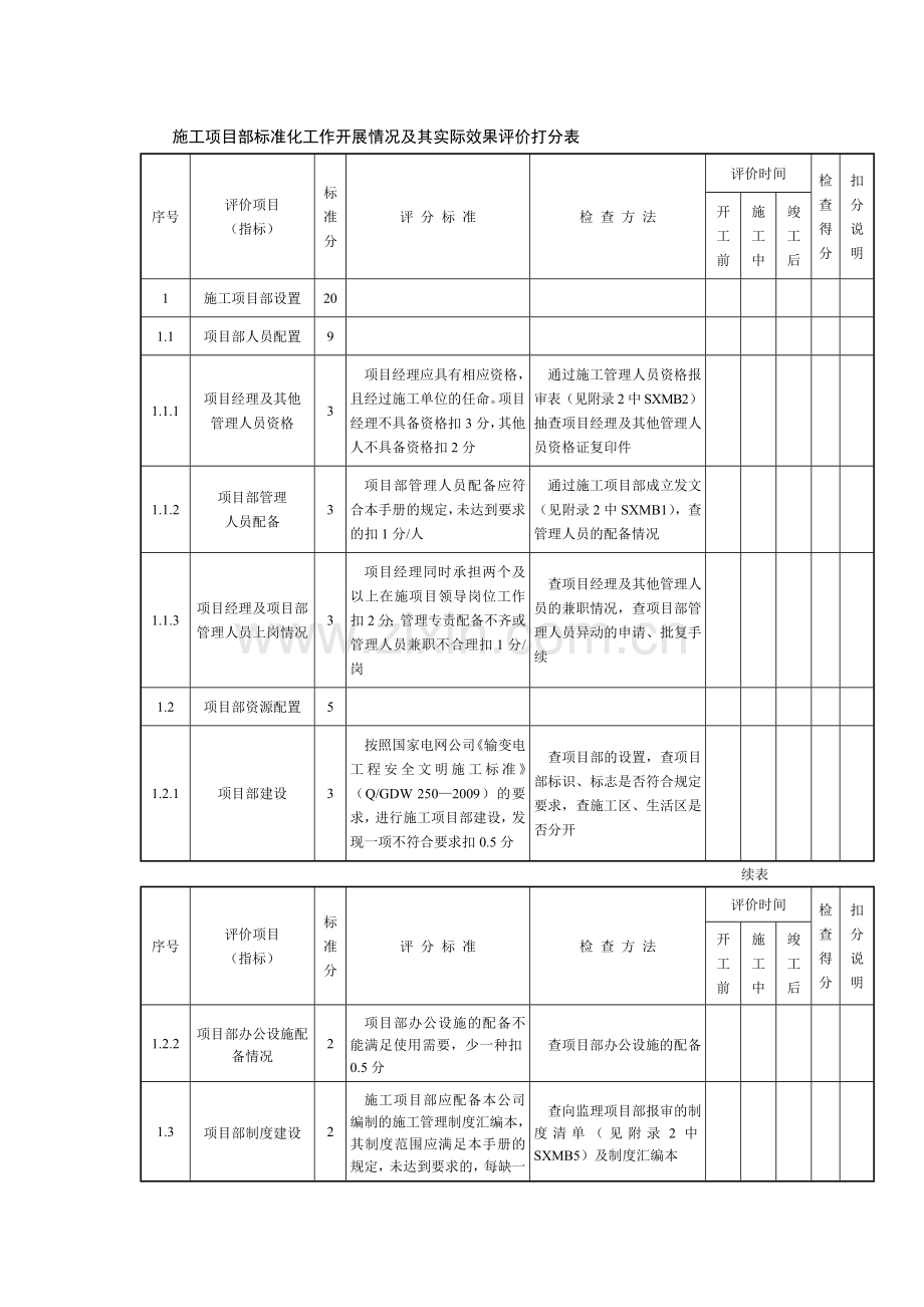 项目管理考核表.doc_第1页