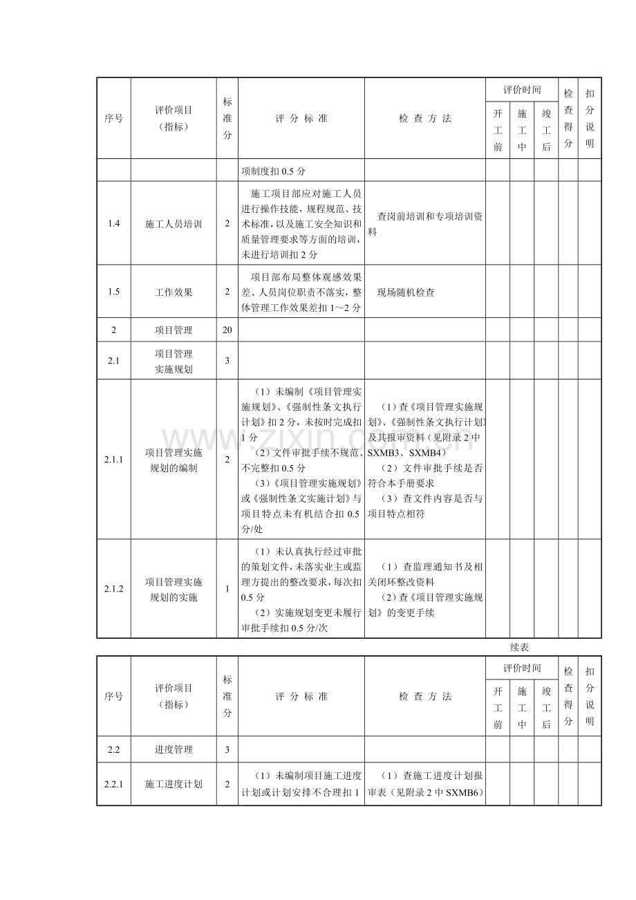 项目管理考核表.doc_第2页