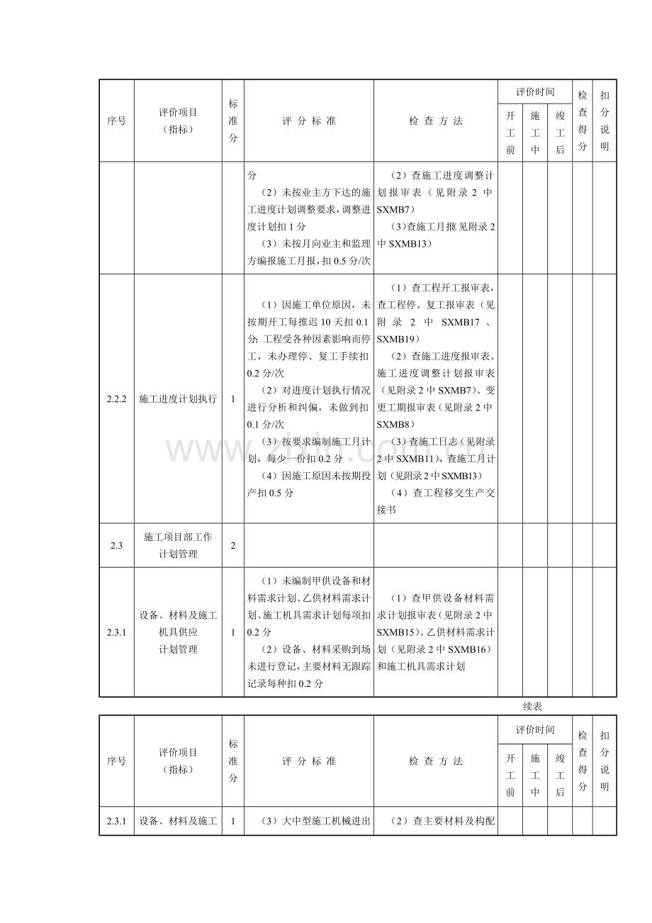 项目管理考核表.doc_第3页