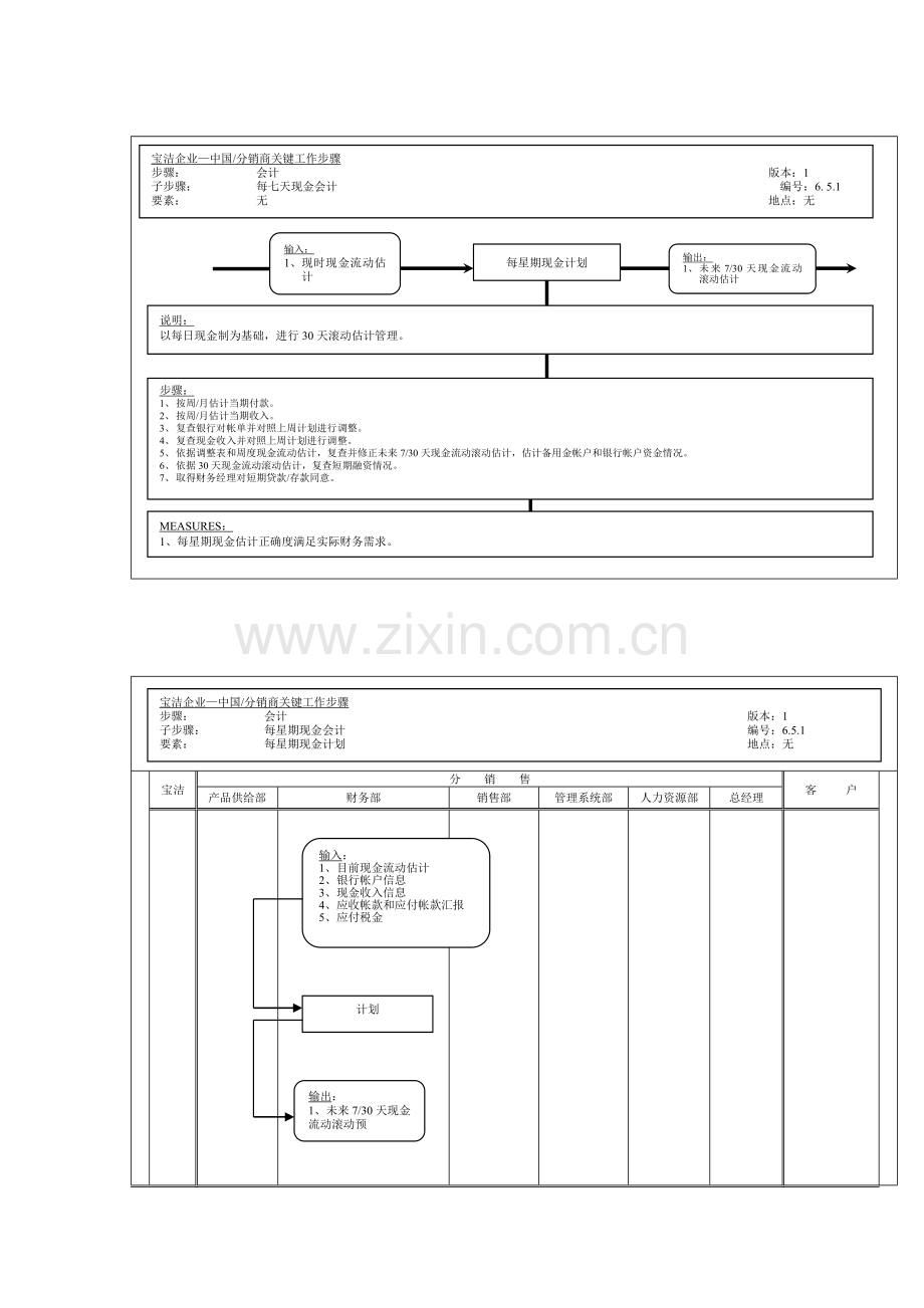 公司每周现金会计工作流程图样本.doc_第1页