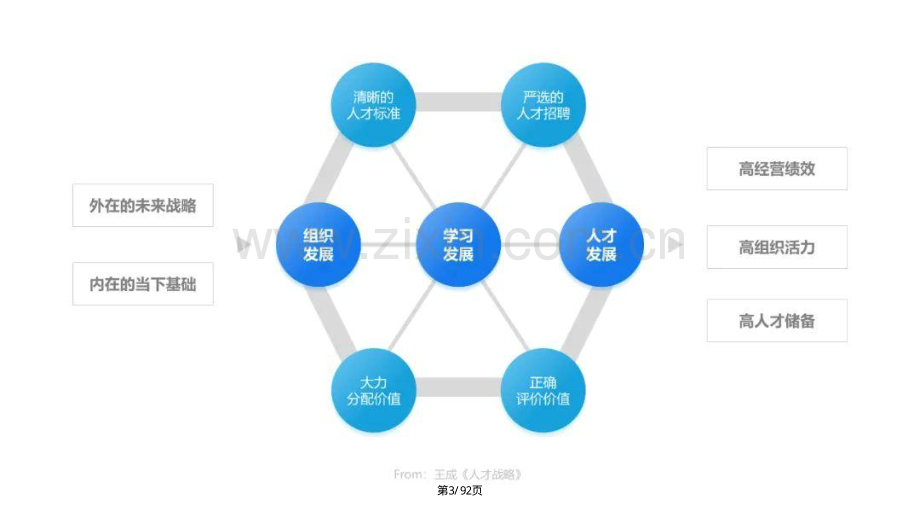 80个管理模型超全大合集.pdf_第2页