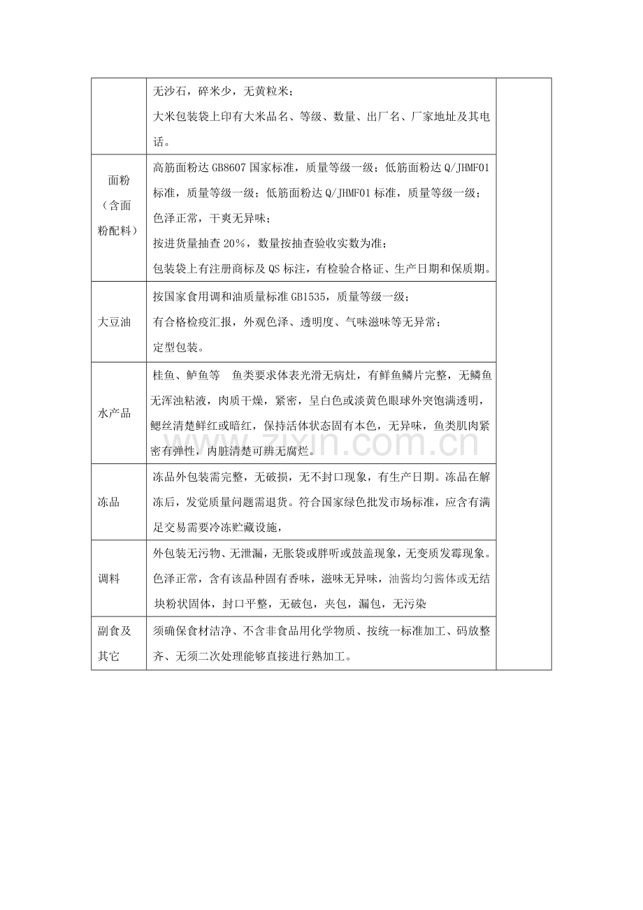 食材采购配送服务方案样本.doc_第2页