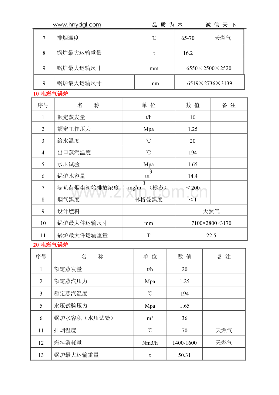 燃气锅炉参数.doc_第2页