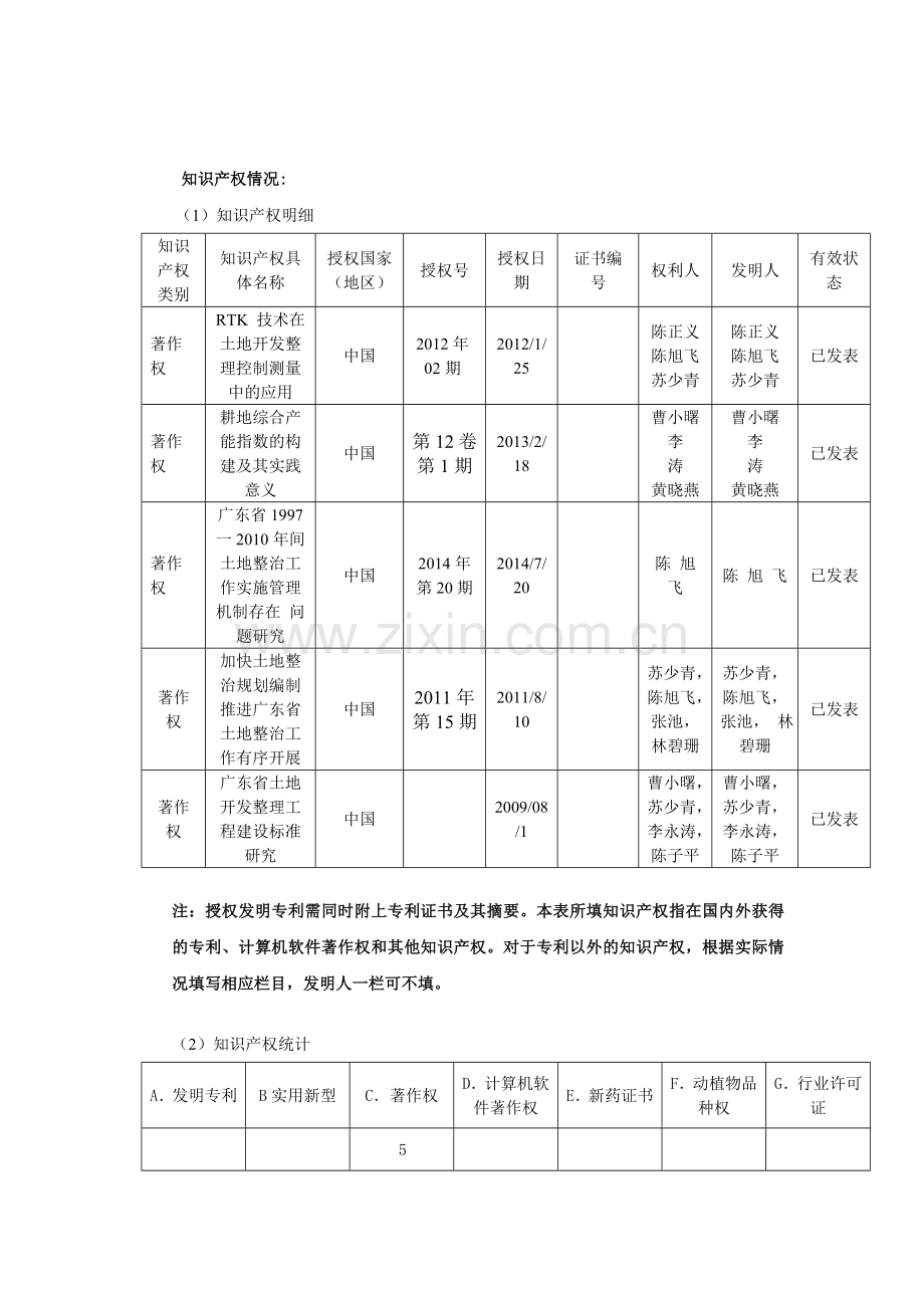 资源开发与生态协调的土地整治关键技术研究与应用.doc_第3页